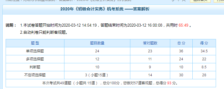 現(xiàn)階段科目測試93分！——習(xí)題強化階段要多做題 但多刷題≠高分