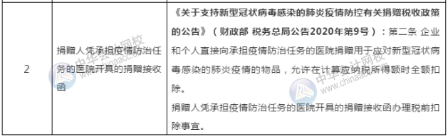 新冠疫情捐贈可稅前扣除的捐贈方式和票據格式一文列清！