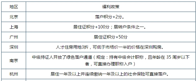 為什么那么多人考中級(jí)會(huì)計(jì)證書？有了中級(jí)會(huì)計(jì)證我能得到什么？