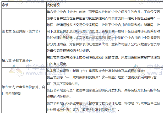 為什么說現在備考高級會計師是天時地利人和？