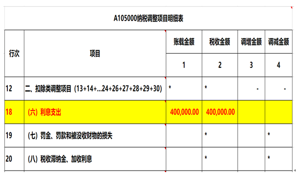 注意了，企業所得稅匯算清繳申報表填寫的3個易錯點！