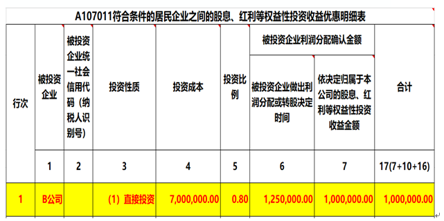 注意了，企業所得稅匯算清繳申報表填寫的3個易錯點！