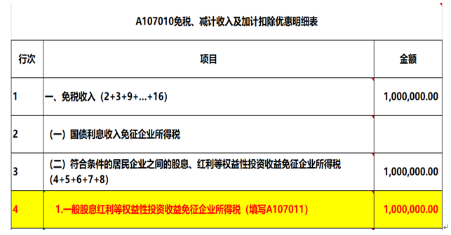 注意了，企業所得稅匯算清繳申報表填寫的3個易錯點！