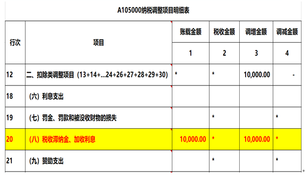 注意了，企業所得稅匯算清繳申報表填寫的3個易錯點！