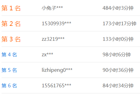 學完就忘、做題就懵的狀態 初級會計怎么備考才能更高效？