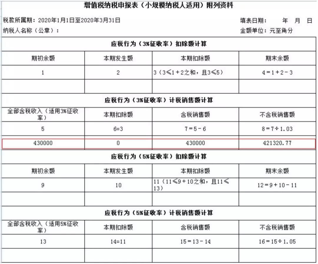 小規模納稅人如何繳納增值稅和填報申報表？5個案例告訴您！