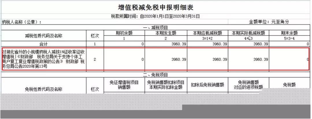 小規模納稅人如何繳納增值稅和填報申報表？5個案例告訴您！