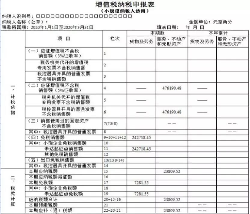 小規模納稅人如何繳納增值稅和填報申報表？5個案例告訴您！