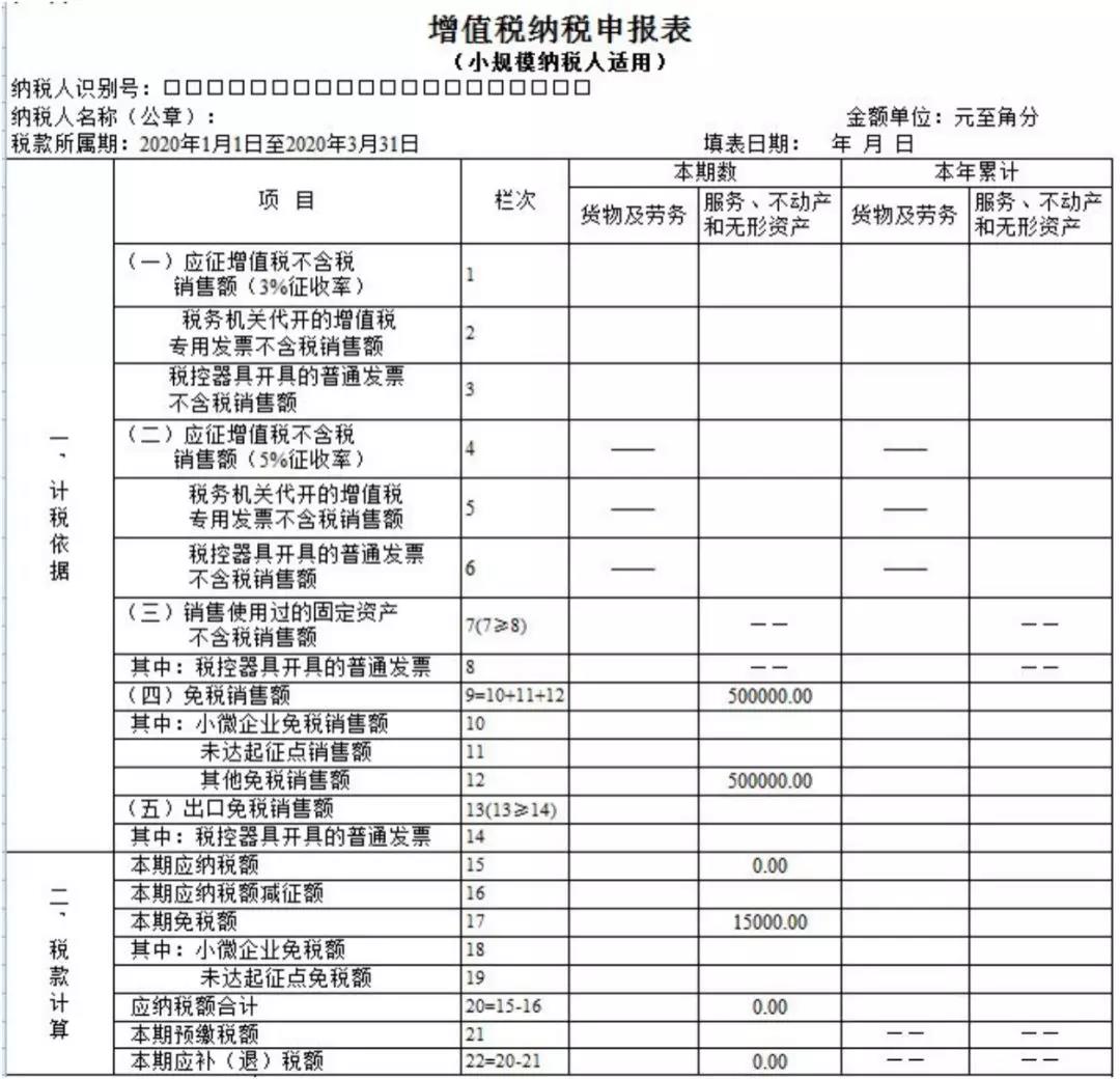 小規模納稅人如何繳納增值稅和填報申報表？5個案例告訴您！