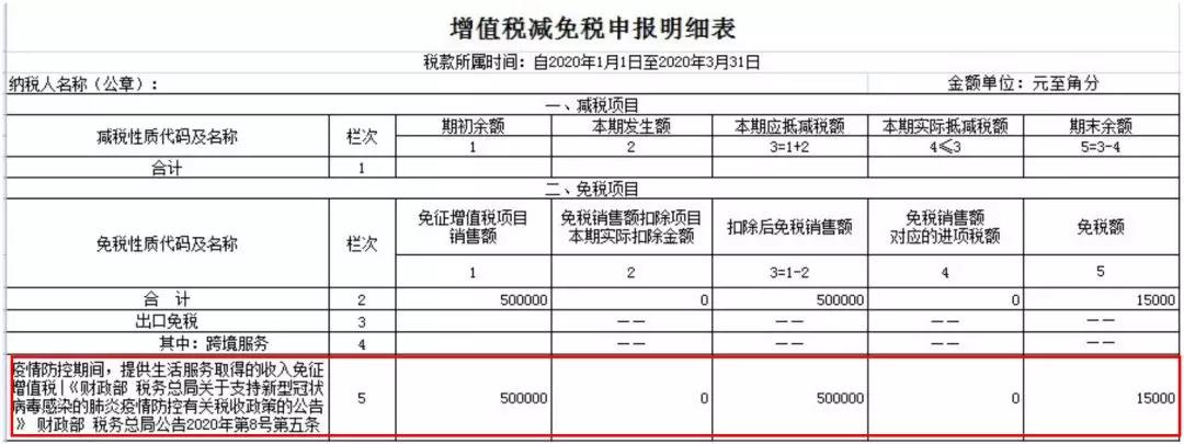 小規模納稅人如何繳納增值稅和填報申報表？5個案例告訴您！