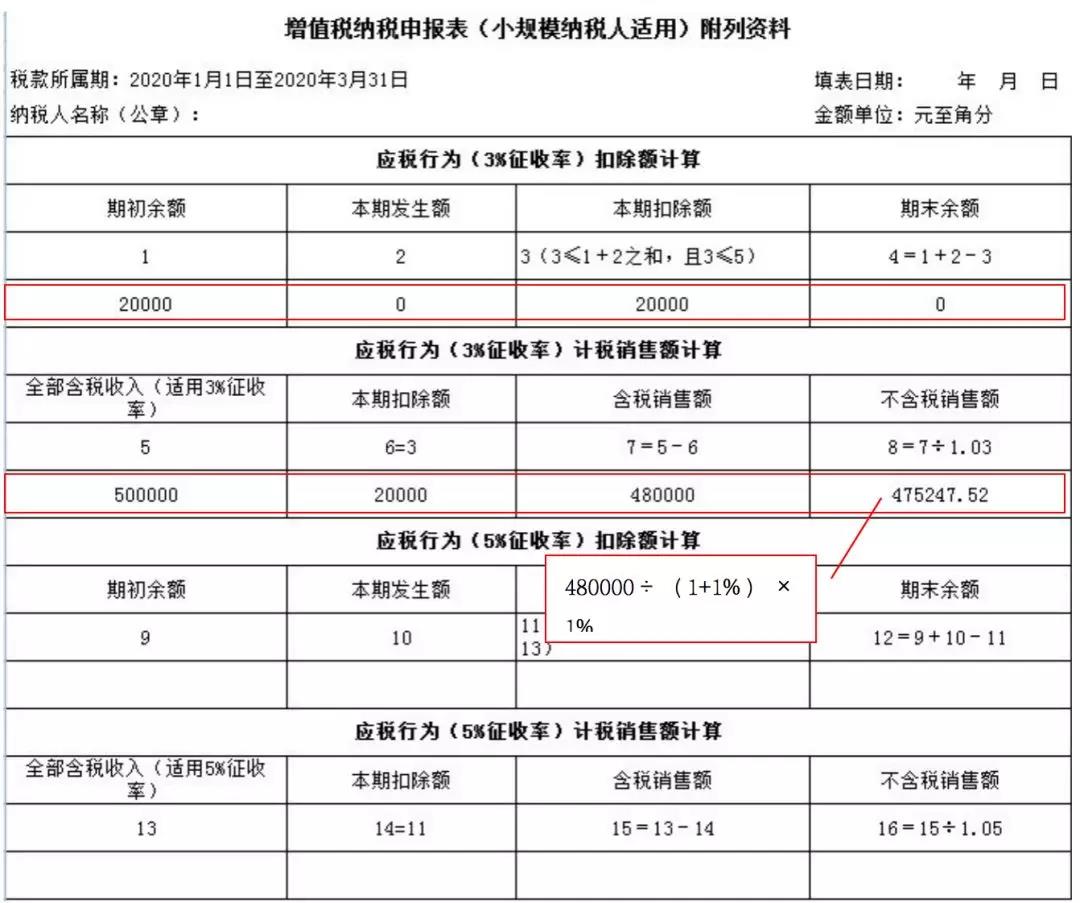小規模納稅人如何繳納增值稅和填報申報表？5個案例告訴您！