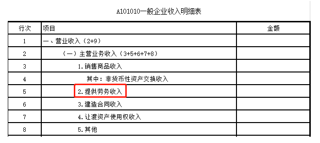 一文幫你搞定“勞務(wù)”應(yīng)該繳納哪些稅？