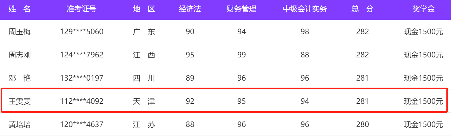 二等獎(jiǎng)學(xué)金得主王雯雯的分享——通過考試最重要的那五點(diǎn)！