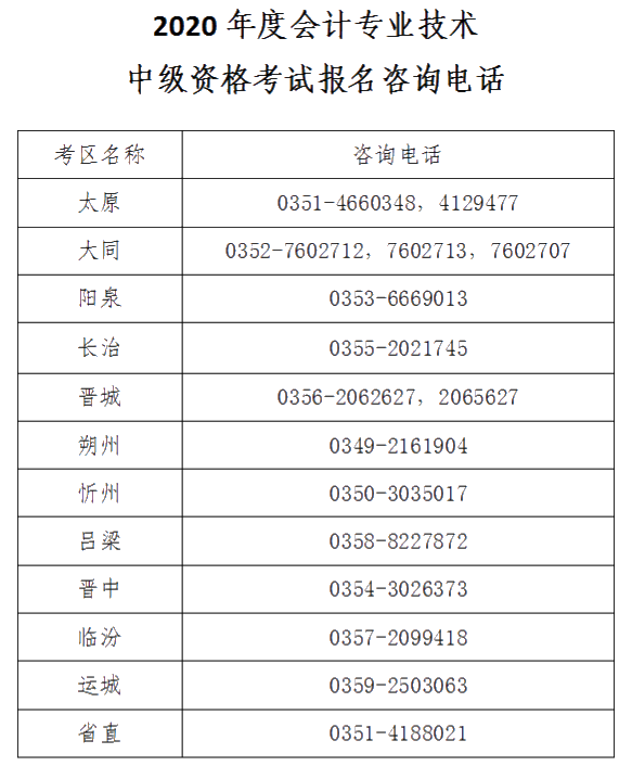 山西晉城2020年中級會計資格網上報名注意事項公布！