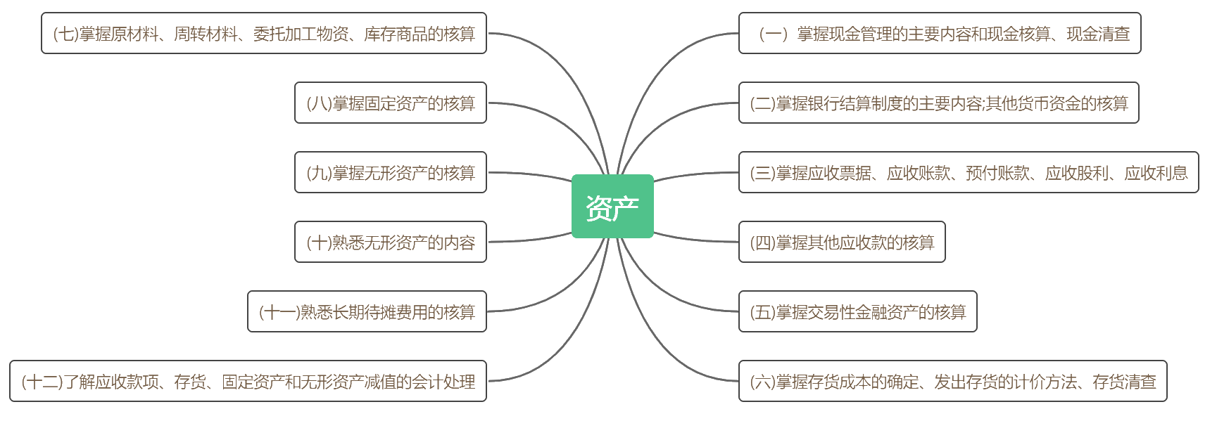 考前抓重點(diǎn)！2020初級《初級會計實(shí)務(wù)》各章考點(diǎn)匯總