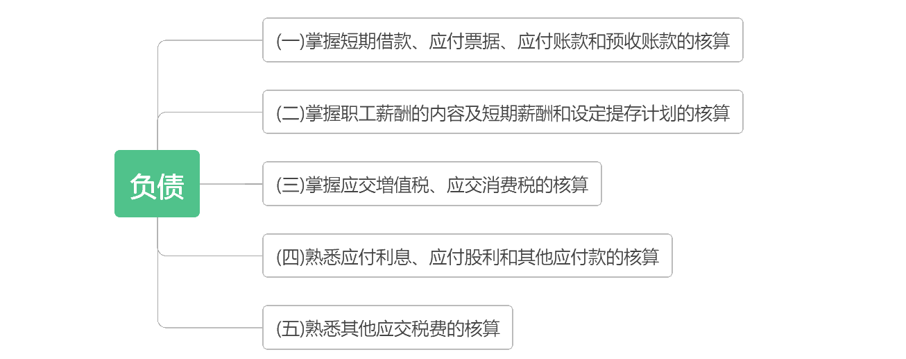 考前抓重點(diǎn)！2020初級《初級會計實(shí)務(wù)》各章考點(diǎn)匯總