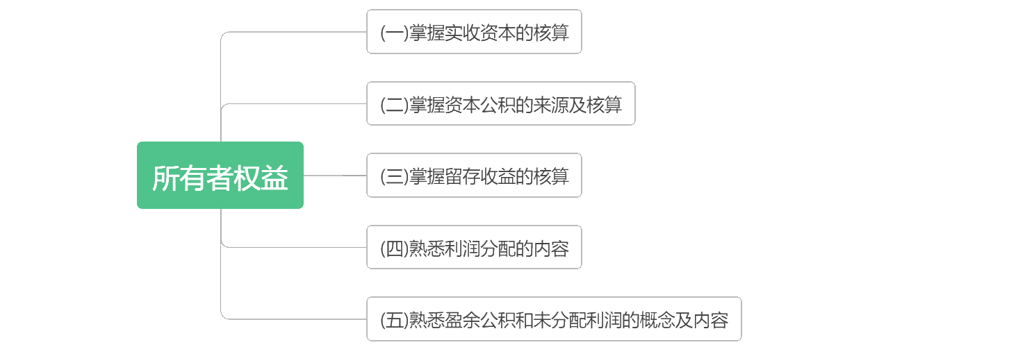 考前抓重點(diǎn)！2020初級《初級會計實(shí)務(wù)》各章考點(diǎn)匯總