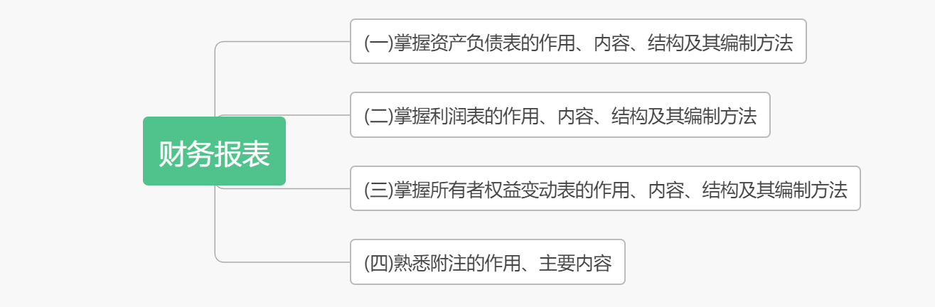 考前抓重點(diǎn)！2020初級《初級會計實(shí)務(wù)》各章考點(diǎn)匯總