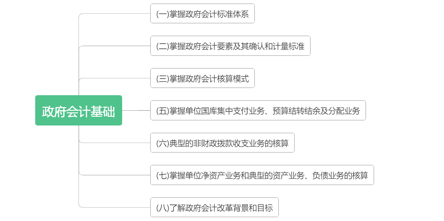 考前抓重點(diǎn)！2020初級《初級會計實(shí)務(wù)》各章考點(diǎn)匯總