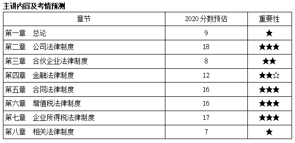 中級會計職稱經(jīng)濟(jì)法武勁松老師新課開通啦！