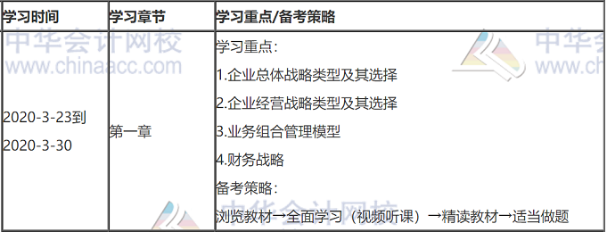 【時間安排】已經通過考試的高會考生是如何安排學習時間的！
