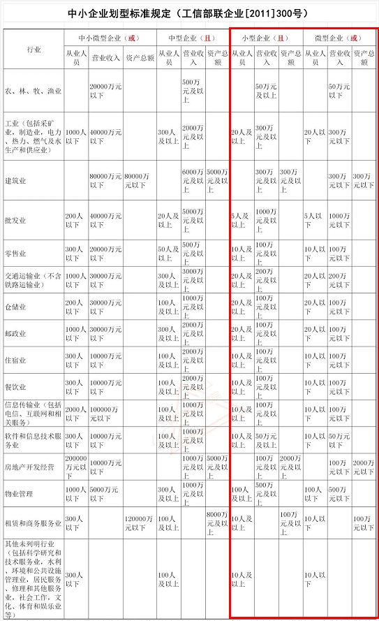 增值稅稅率下調(diào) 會影響即將到來的初級會計考試嗎？