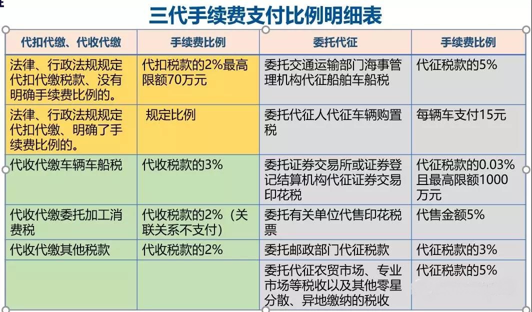關于“三代”手續費，這10個問題您清楚嗎？