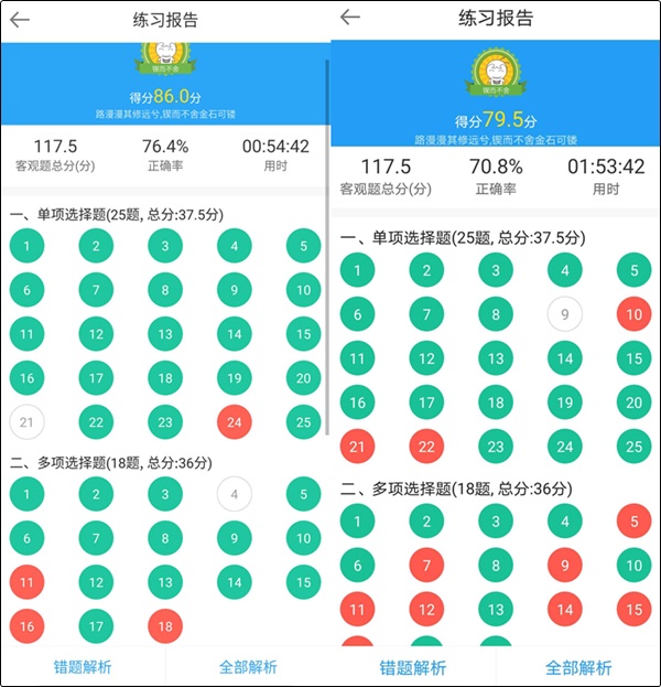 初級(jí)會(huì)計(jì)職稱備考不知道自己哪里差 怎么查漏補(bǔ)缺？