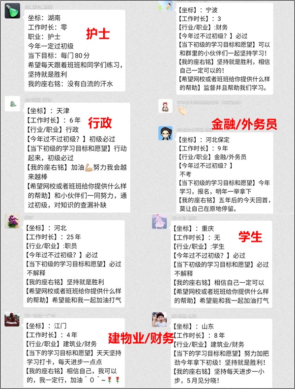 是什么吸引著不同行業不同年齡層的人兒們要報考初級會計職稱考試？