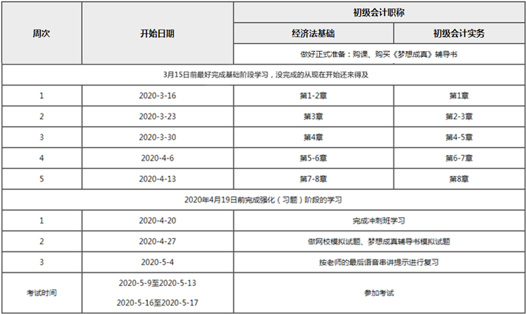 如何在《初級會計實務》和《經濟法基礎》之間分配備考時間？