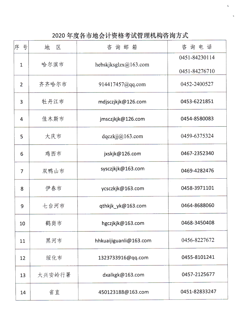 黑龍江佳木斯公布2020年中級會計職稱報名簡章！