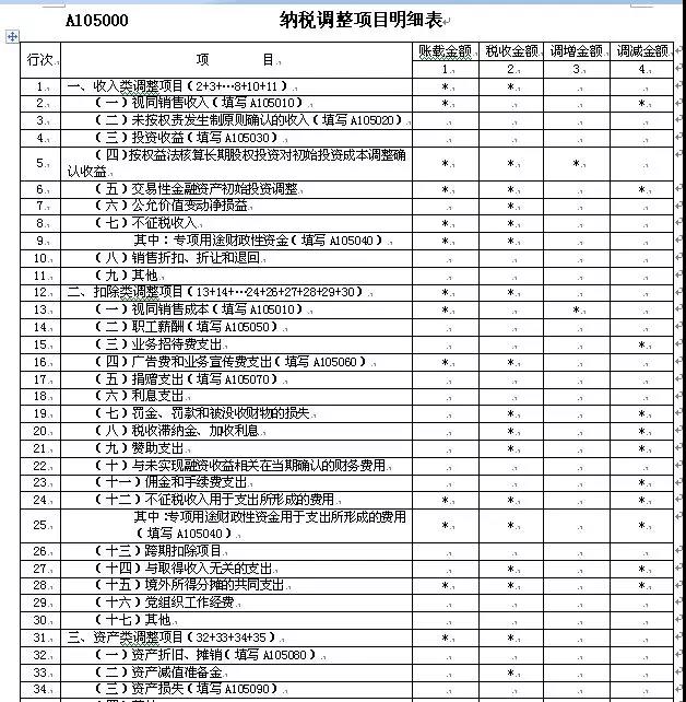 匯算清繳申報