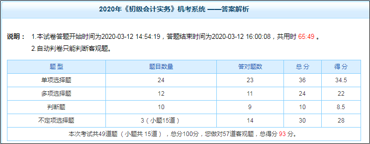 初級會計別人已學到習題強化階段 但買的輔導資料沒帶回家怎么辦？
