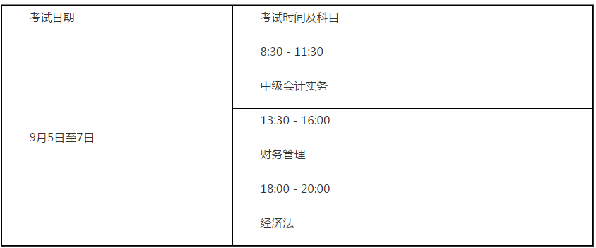 山東萊蕪2020年高級會計師報名已經開始