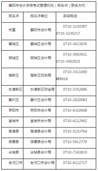 湖北襄陽發布2020高級會計職稱報名簡章