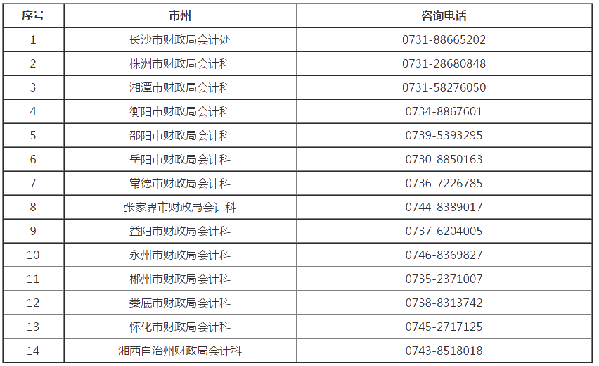 湖南懷化2020年高級(jí)會(huì)計(jì)師考試報(bào)名通知