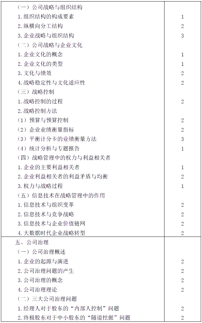 2020年注冊會計師專業階段考試大綱《公司戰略與風險管理》