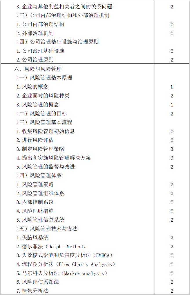 2020年注冊會計師專業階段考試大綱《公司戰略與風險管理》