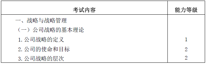 2020年注冊會計師專業階段考試大綱《公司戰略與風險管理》