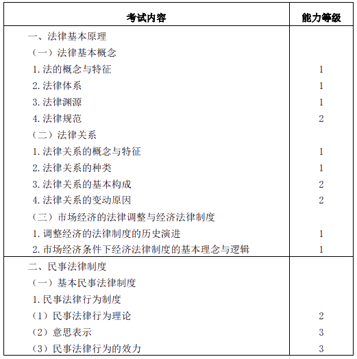 2020年注冊會計師專業階段考試大綱——《經濟法》