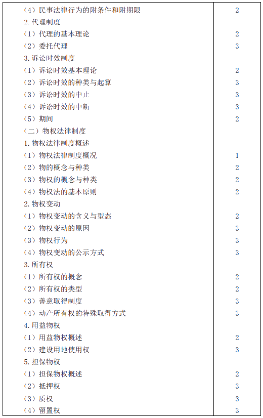 2020年注冊會計師專業階段考試大綱——《經濟法》