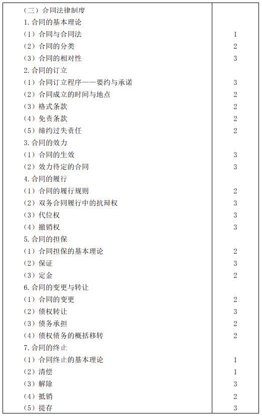 2020年注冊會計師專業階段考試大綱——《經濟法》