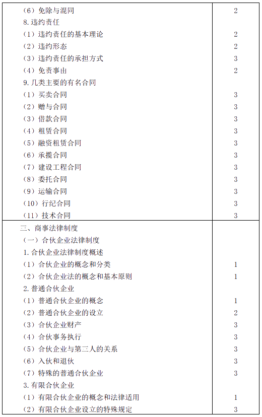 2020年注冊會計師專業階段考試大綱——《經濟法》