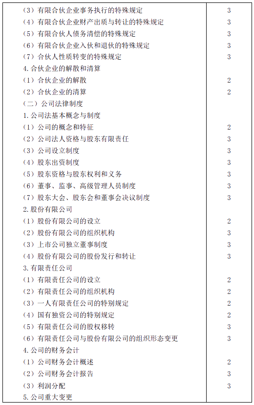 2020年注冊會計師專業階段考試大綱——《經濟法》