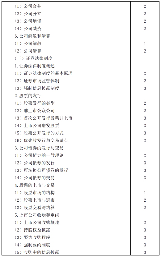 2020年注冊會計師專業階段考試大綱——《經濟法》