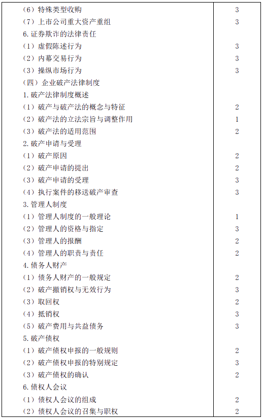 2020年注冊會計師專業階段考試大綱——《經濟法》