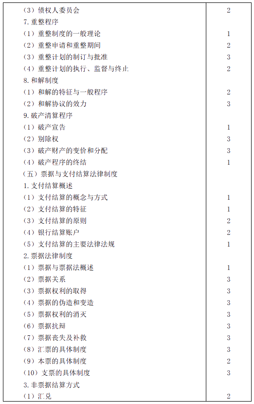 2020年注冊會計師專業階段考試大綱——《經濟法》