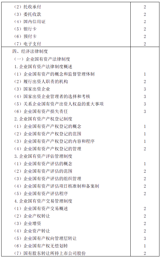 2020年注冊會計師專業階段考試大綱——《經濟法》