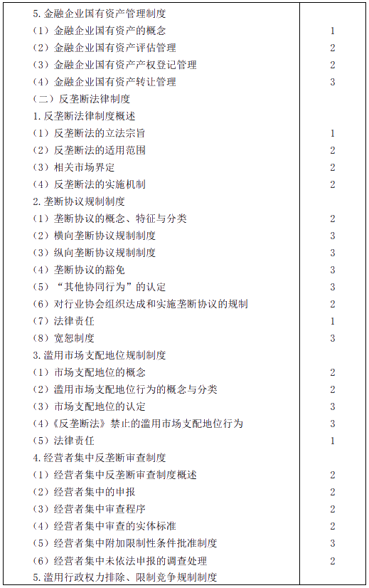 2020年注冊會計師專業階段考試大綱——《經濟法》
