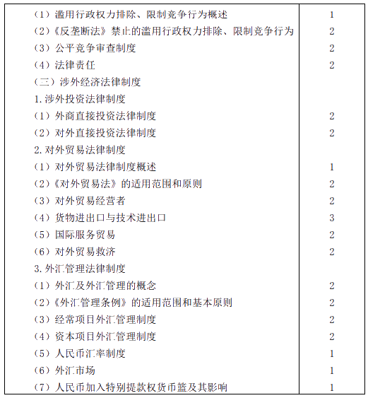 2020年注冊會計師專業階段考試大綱——《經濟法》